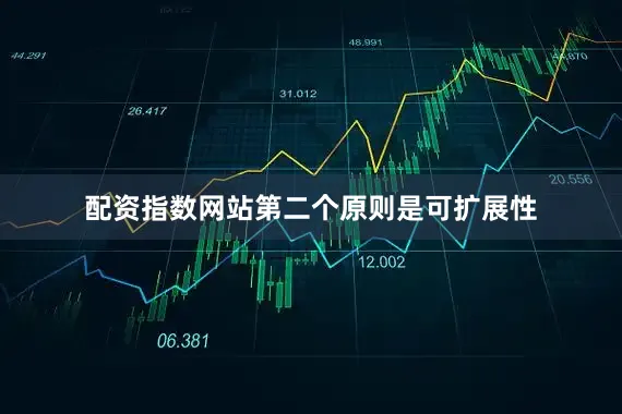 配资指数网站第二个原则是可扩展性